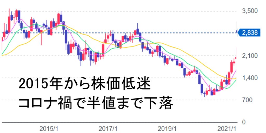 【2026年最新】日本製鉄の株価はなぜ動くのか？Usスチール買収の決着と脱炭素の波乱を読む