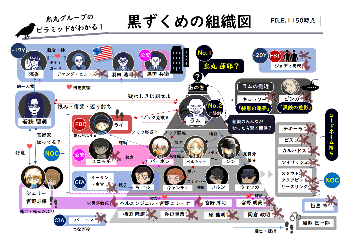 黒の組織コードネーム一覧！酒の命名法則・男女の違いと最新相関図