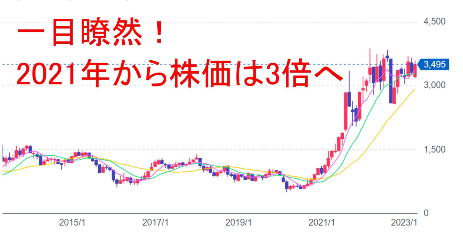 商船三井の株価暴騰と調整、2026年海運株の真実：高配当維持か下落か？地政学リスクと脱炭素投資が描く未来図