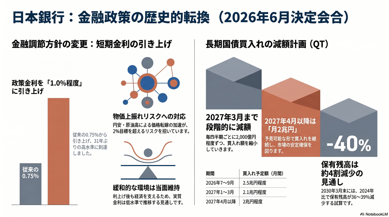 【2026年最新】日銀の追加利上げで私たちの生活はどうなる？住宅ローン・株価・猛烈な円高転換のリアル
