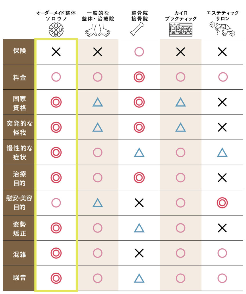 整体と接骨院の違いとは？保険適用や資格・失敗しない選び方を徹底解説