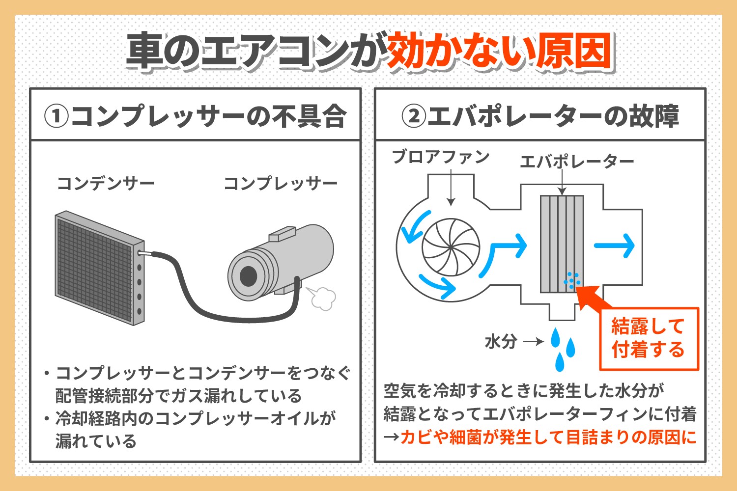車クーラーが効かない原因と修理費用｜ぬるい風の正体とセルフ点検法