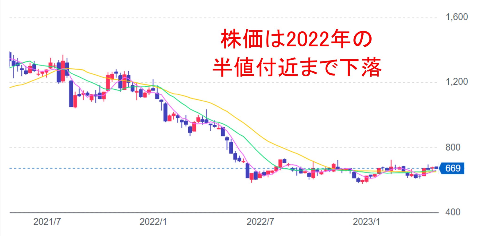 楽天株は買いか暴落の罠か？モバイル黒字化と巨額社債償還の狭間で揺れる2026年最新シナリオ