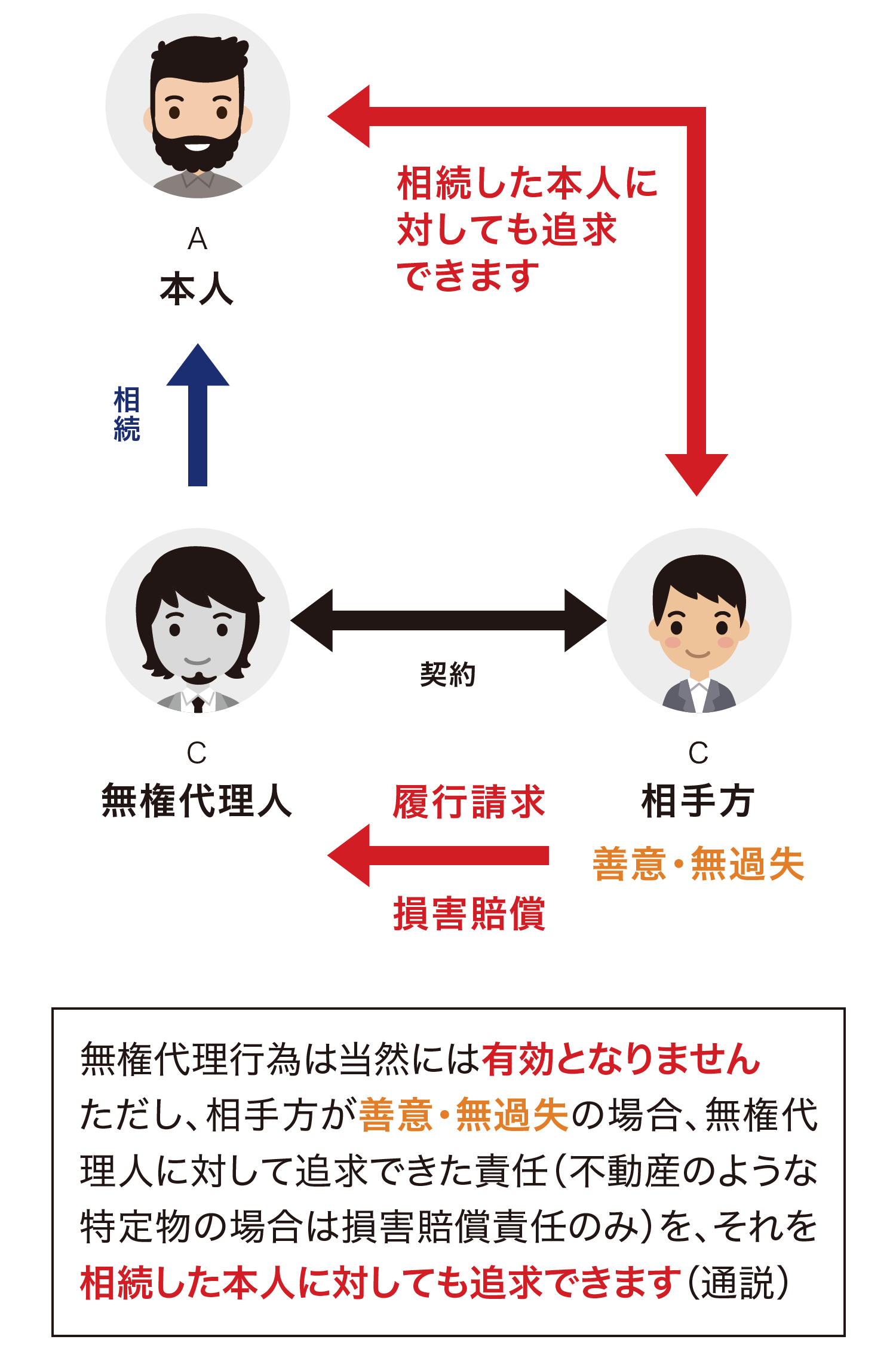 顕名とは？意味と読み方・匿名実名との違いや民法の代理ルールを徹底解説