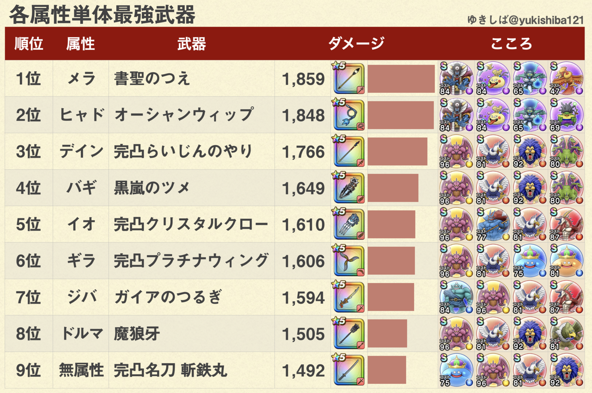 【2026最新】ドラクエウォーク最強武器ランキングと引くべき優先度