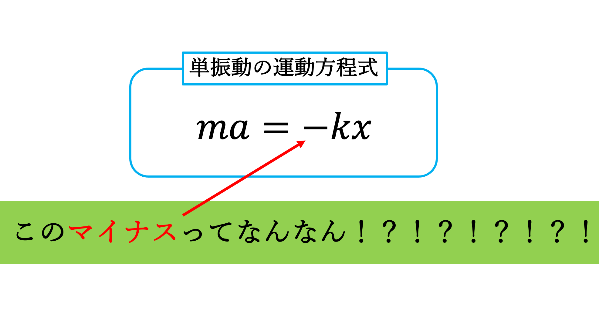 単振動の運動方程式を完全攻略｜なぜあの形？立式から周期導出まで