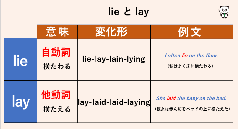 2026年最新「Lie」の本当の意味：単なる「嘘」や「横たわる」で終わらない現代英語のリアルと落とし穴