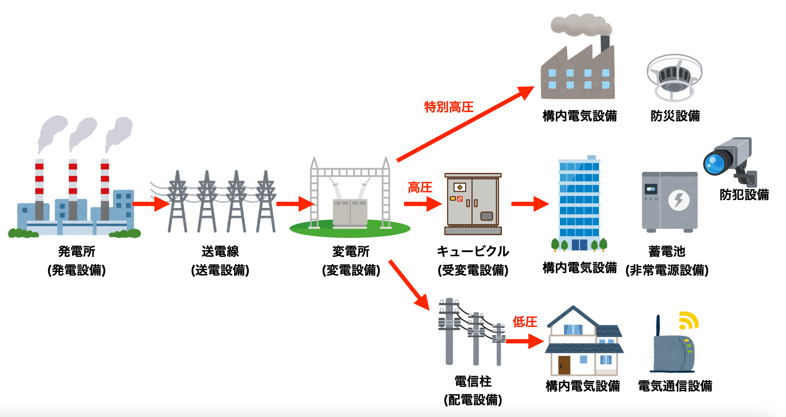 電気タイプの弱点は1つだけ？地面対策と実戦で勝つ相性攻略【2026最新】