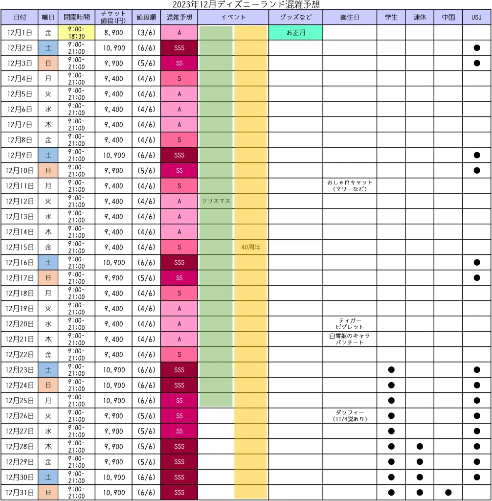 2026年12月ディズニー混雑予想！意外な穴場日と最新攻略ルート解説
