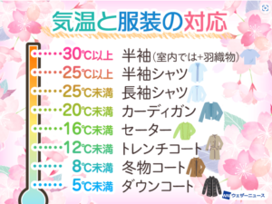 【必見】 ダウン 何 度 から 最新熱愛噂まとめ #753
