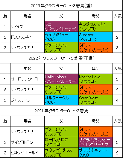 【2026年最新】盛岡ダート1200Mの激闘史！クラスターカップ過去データから紐解く万馬券の法則と鉄板軸馬の選び方