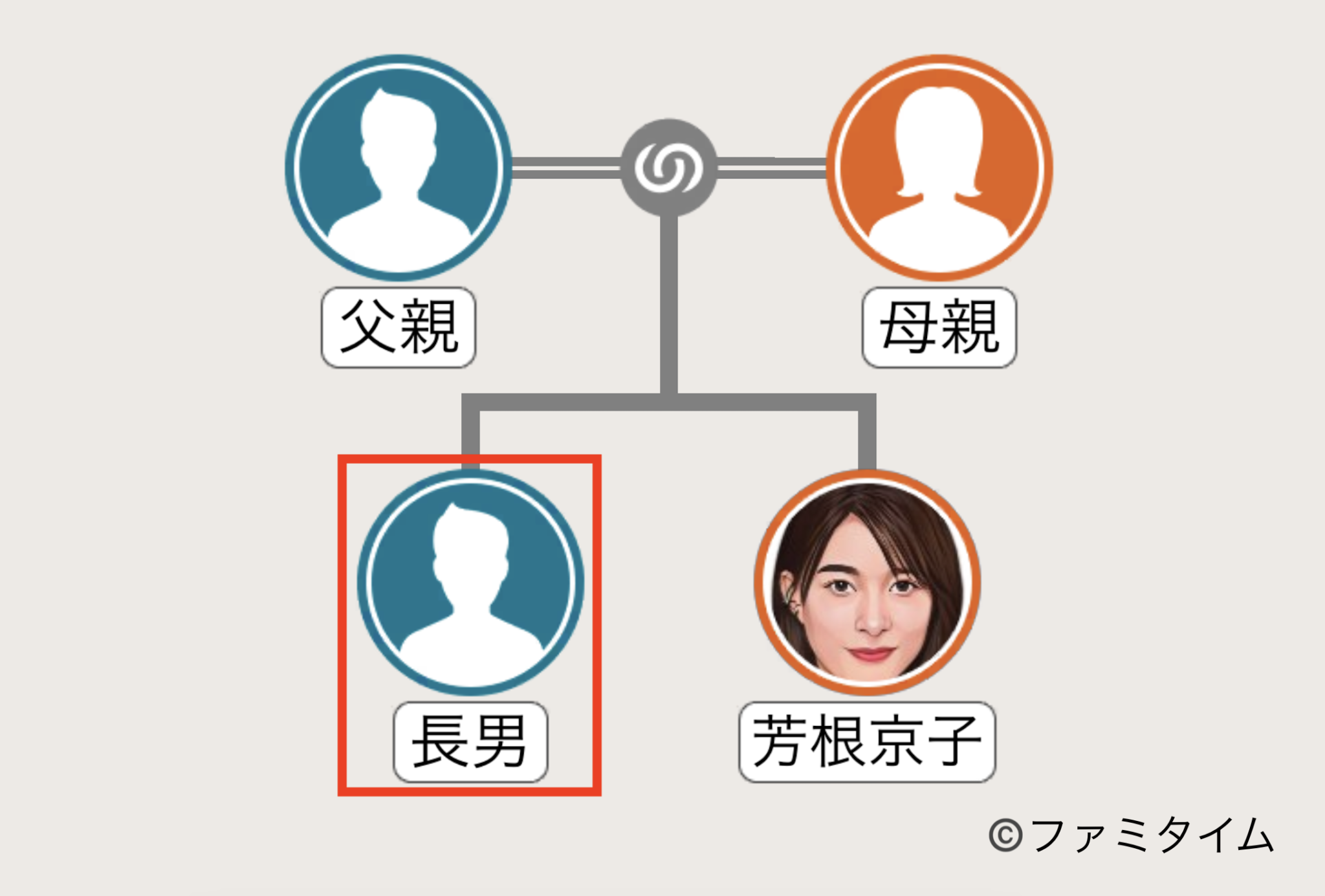 芳根京子の実家は杉並区のどこ？金持ち説の真相と過酷な過去を支えた家族の絆【2026年最新】