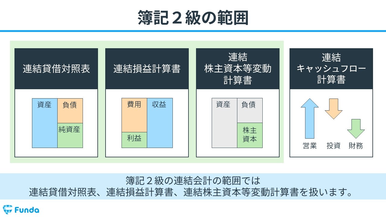 簿記2級連結会計は捨て問厳禁！タイムテーブル攻略と合格への最短手順