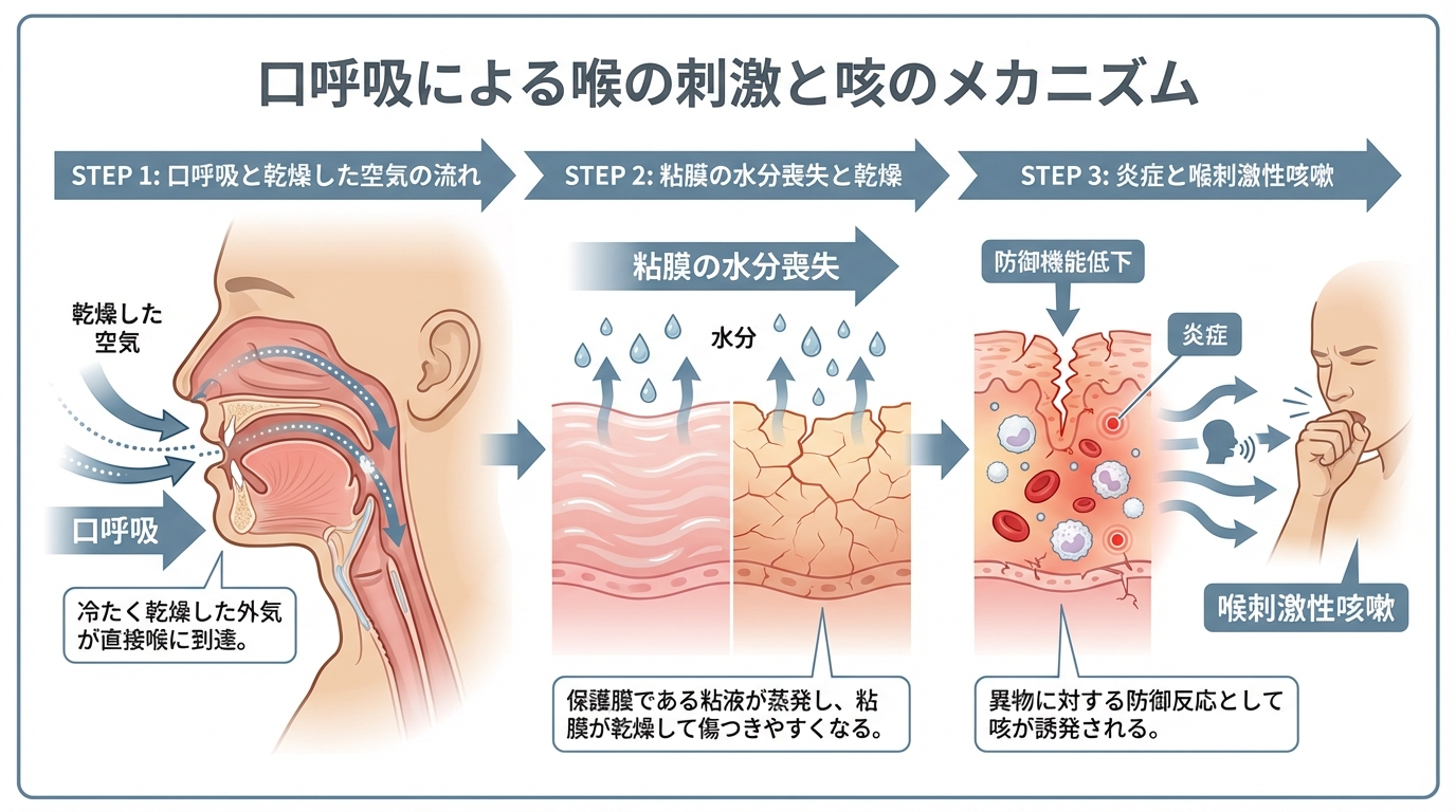 喋ると咳が出るのはなぜ？会話中の発作を防ぐ原因究明と受診の目安