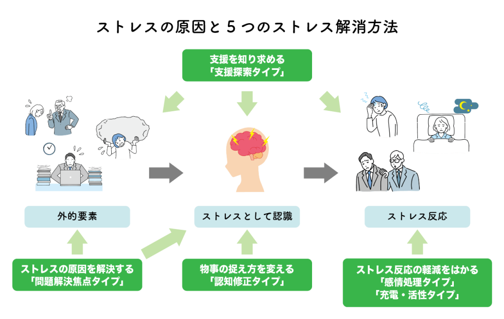 急な胃痛と下痢の真相｜ストレス性胃腸炎の症状見分け方と最短回復術