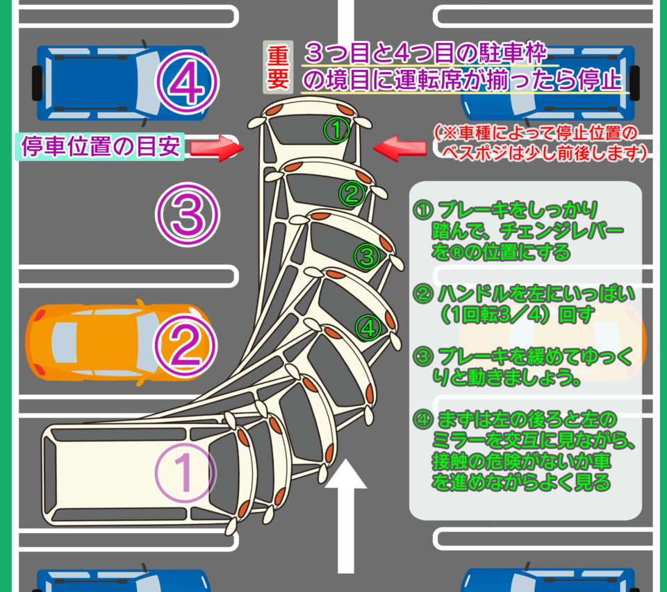 バックも縦列も怖くない！プロ直伝・絶対に失敗しない駐車のコツ