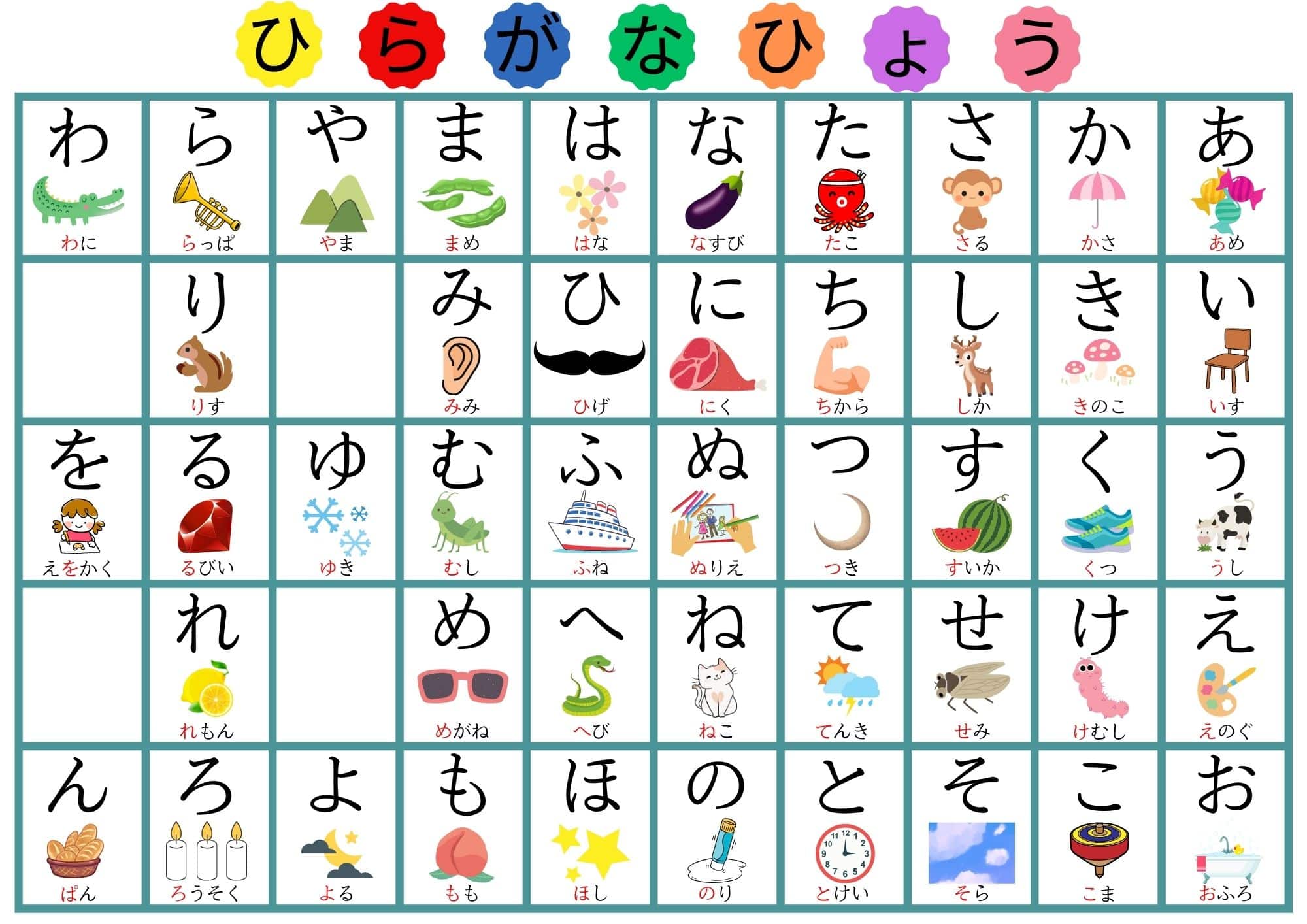 あいうえお・かきくけこ・さしすせその完全攻略！習得と滑舌の極意