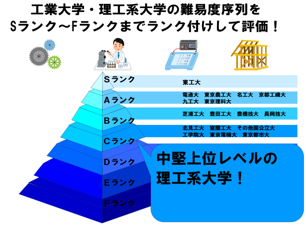 東京工業大学の偏差値と難易度！科学大統合後の倍率と最新入試を徹底分析