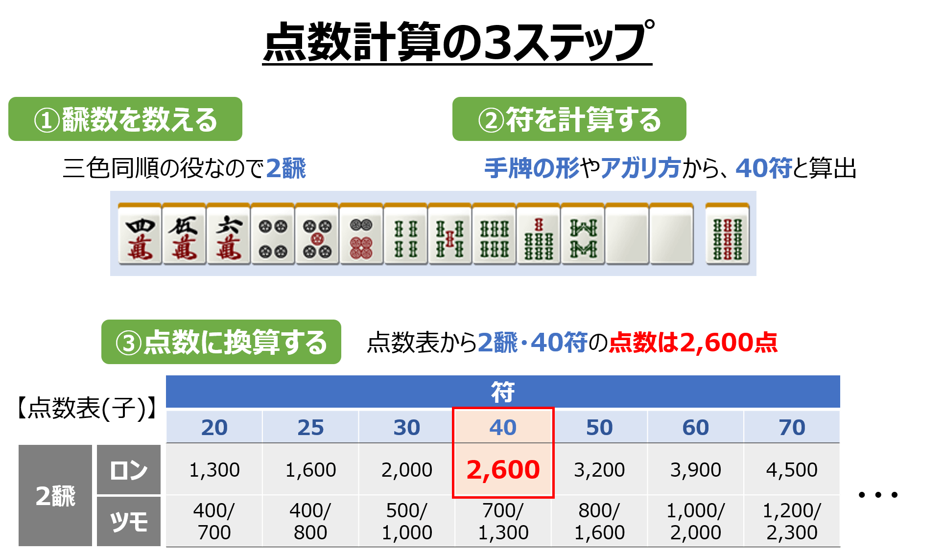 麻雀の符とは何なのか？点数計算の仕組みと初心者脱却の覚え方を徹底解説