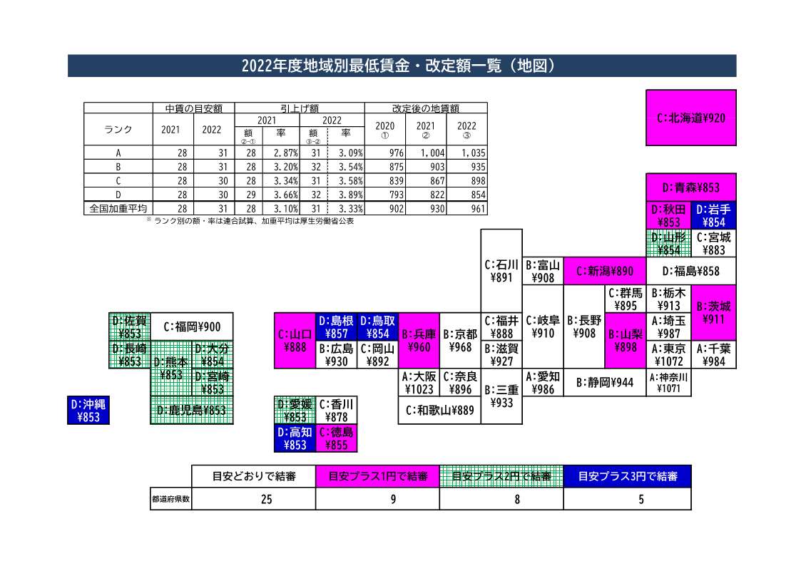 岩手県の最低賃金2026最新情報！過去最高改定の背景と発効日を解説