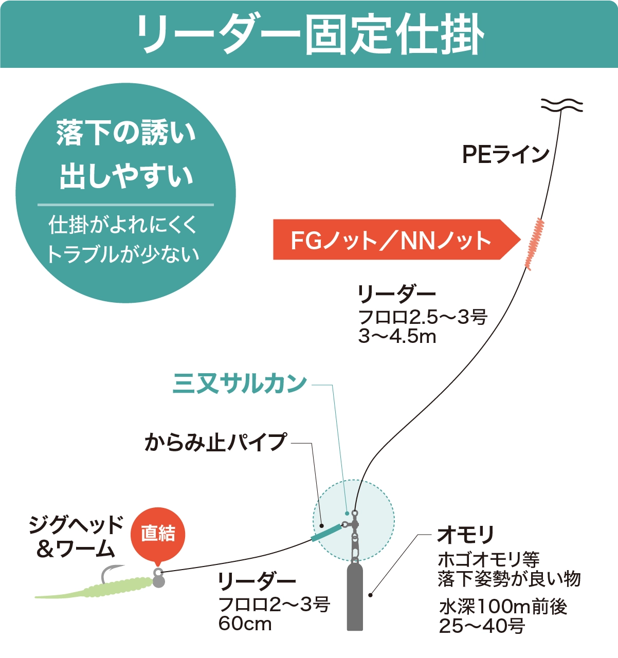 バチコンアジング仕掛けの核心と最新セッティング｜なぜ釣れるのか徹底解説