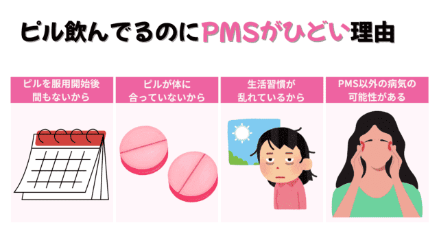 【2026最新】 ピル Pms 効か ない 衝撃の最新ニュース #777