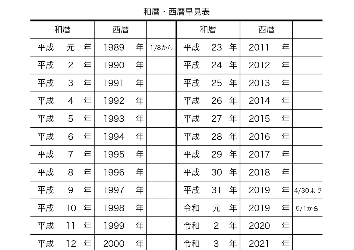 【熱愛】 平成 の 名曲 100 選 経歴＆学歴まとめ 2026 #632
