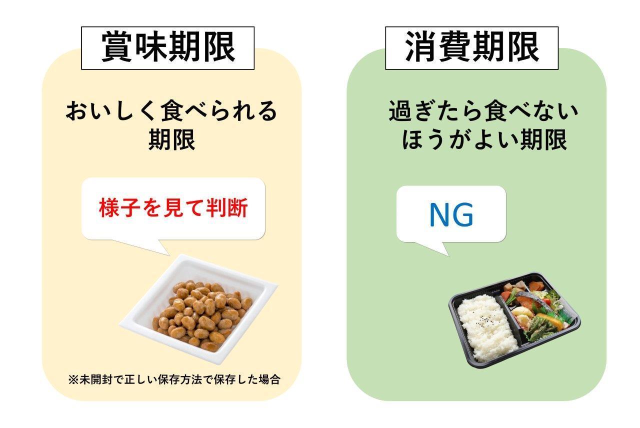賞味期限切れ1ヶ月の納豆は食べられる？白い粒の正体と危険な腐敗サイン