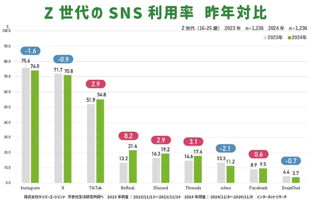 2026年最新メディア分析：テレビ・Snsを席巻する「ダブル」の表現力と、変わりゆく日本のアイデンティティ