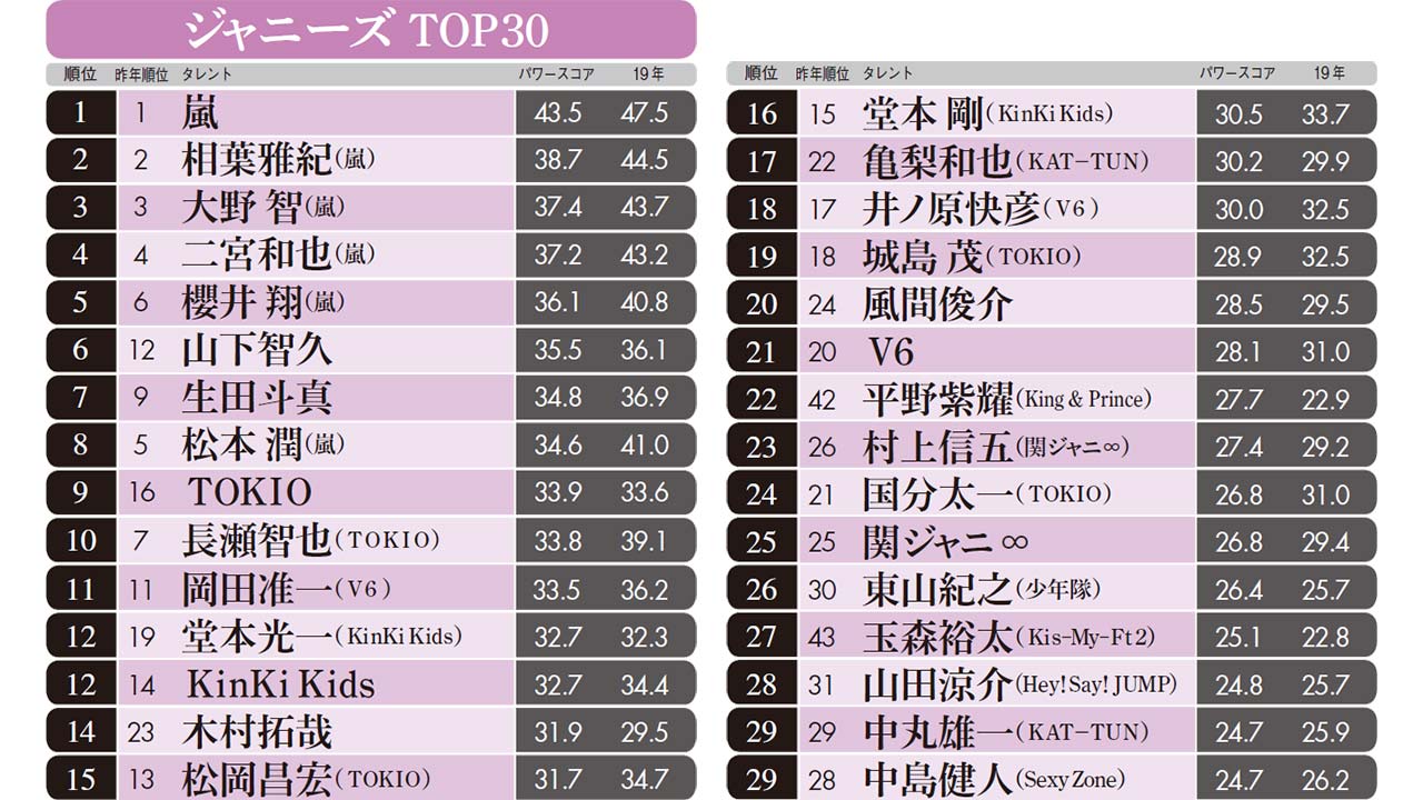 【2026年最新】今最も人気の女優ランキング！支持を集める理由と実態