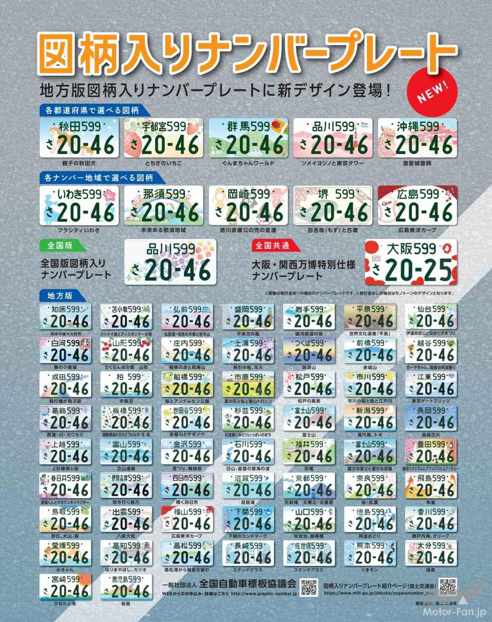 車のナンバー人気ランキング2026！358の謎と抽選の裏側を徹底解剖