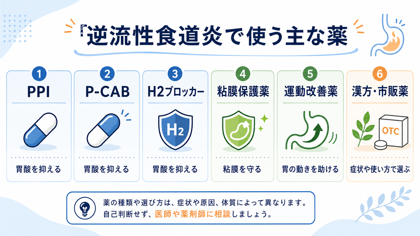 逆流性食道炎に漢方は効く？薬が効かない理由と最新の選び方を徹底解説