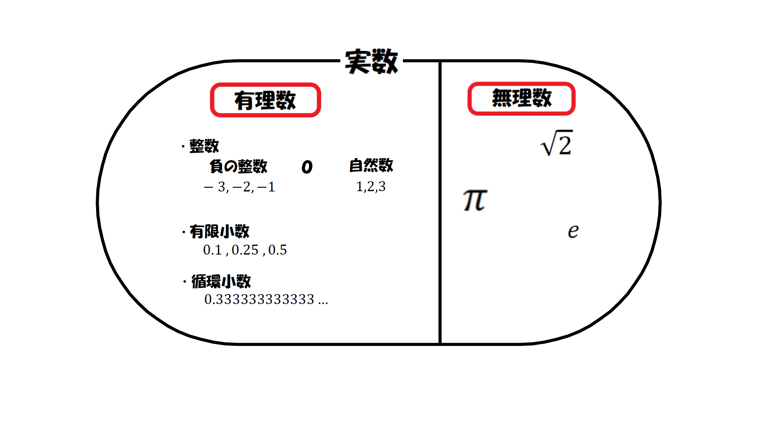有理数とは？無理数との違いや見分け方を徹底解説【2026年最新】