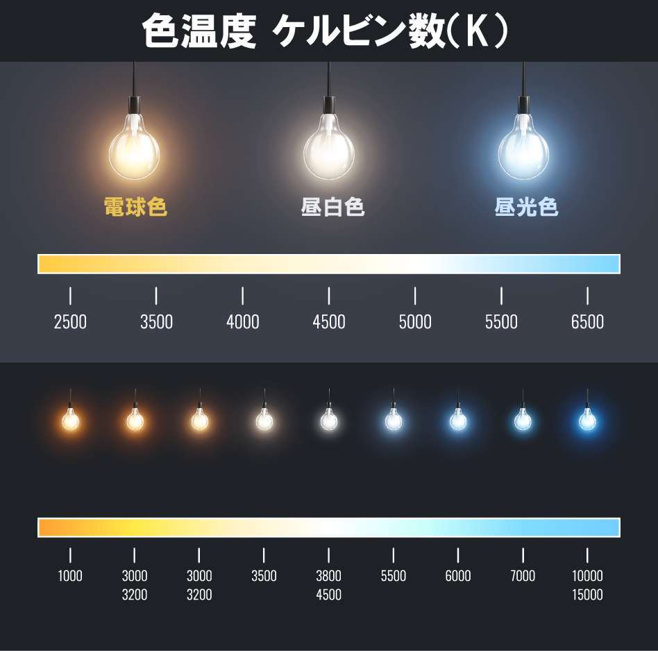 昼光色とは？電球色との決定的な違いと後悔しない選び方2026