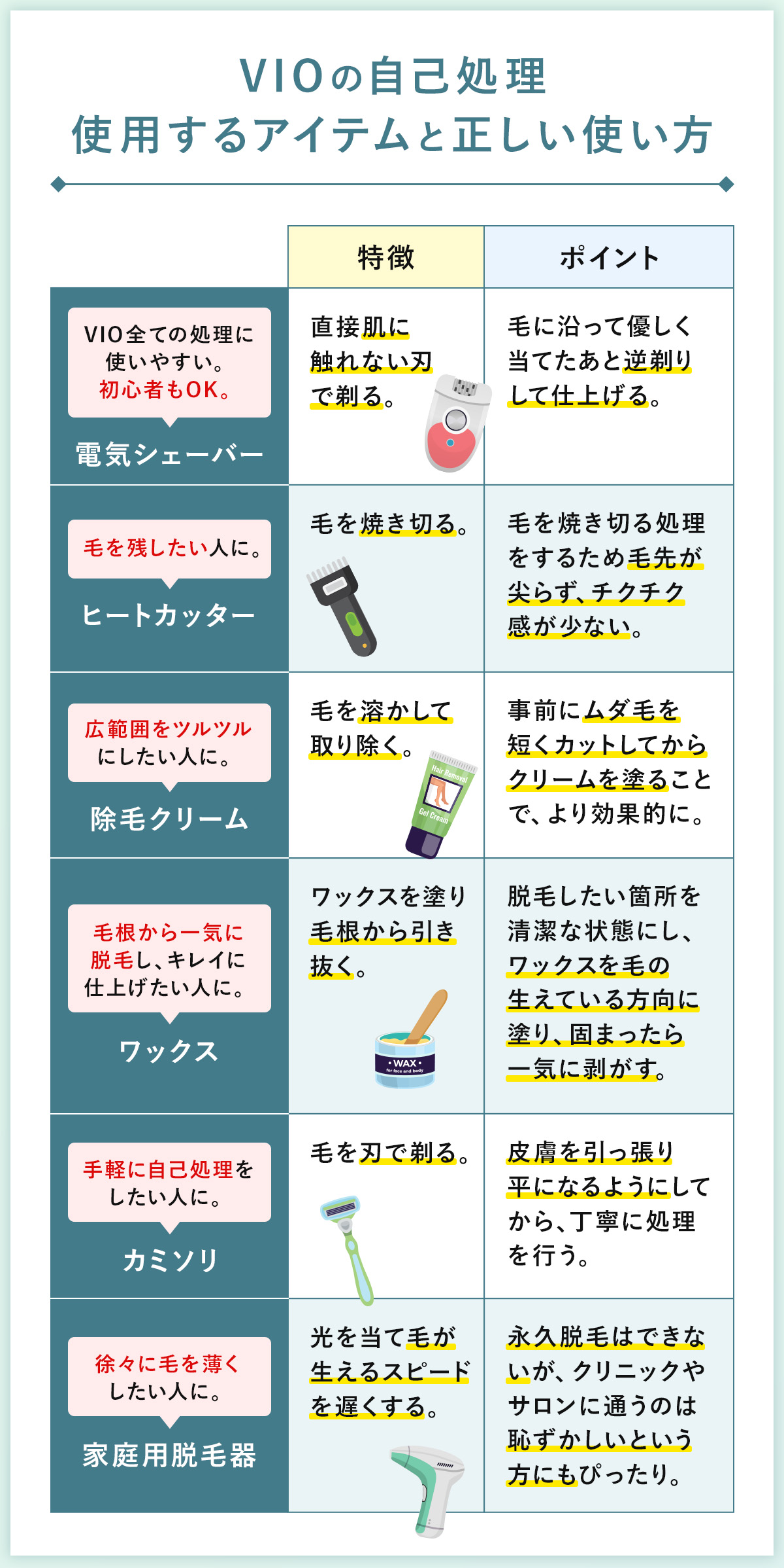 Vio自己処理でチクチクしない方法｜痛痒さを防ぐ剃り方と毛先ケア