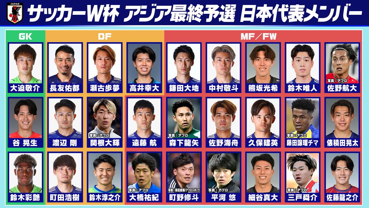 【2026最新】サッカー日本代表メンバー写真・背番号一覧と選出の真相