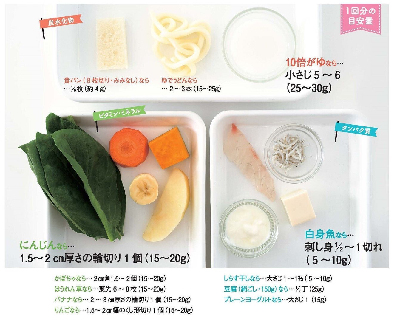 1歳の食事量で食べ過ぎ？おかわりが止まらない原因と肥満リスクの真相