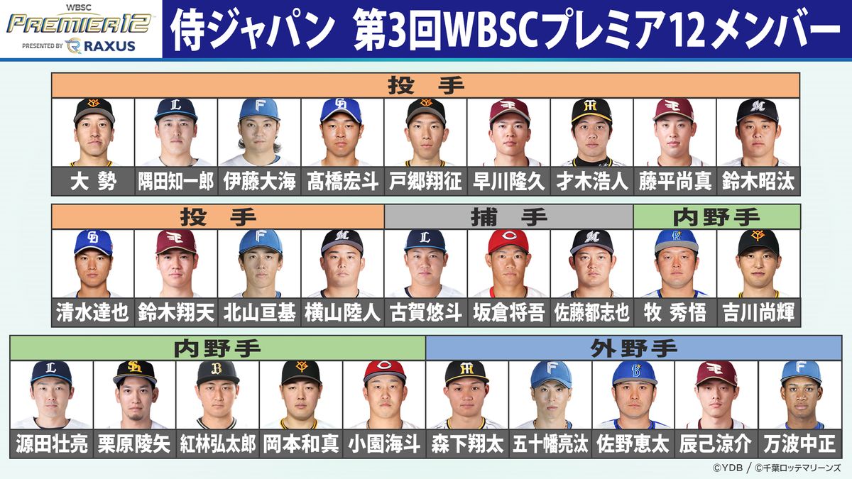 侍ジャパン2026全メンバー一覧！プレミア12選考理由と背番号徹底解剖