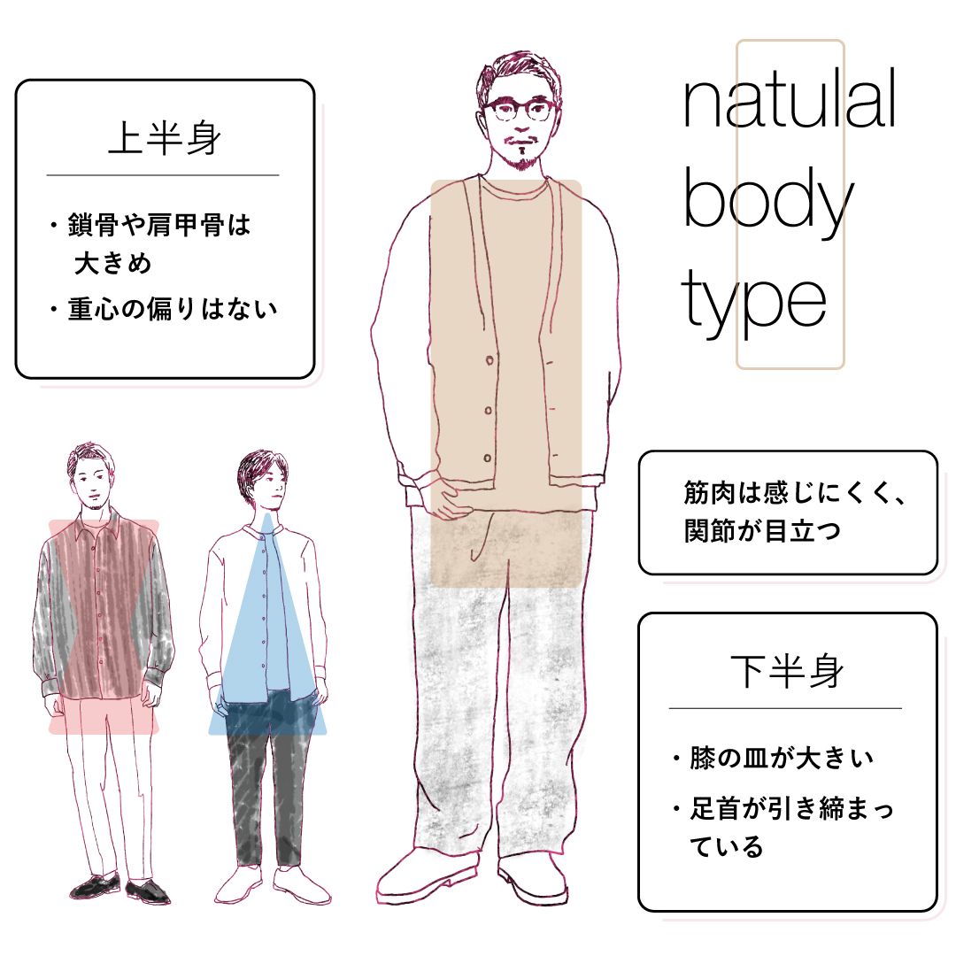 骨格ナチュラル男性が垢抜ける服と髪型！事故る理由と2026年最新解