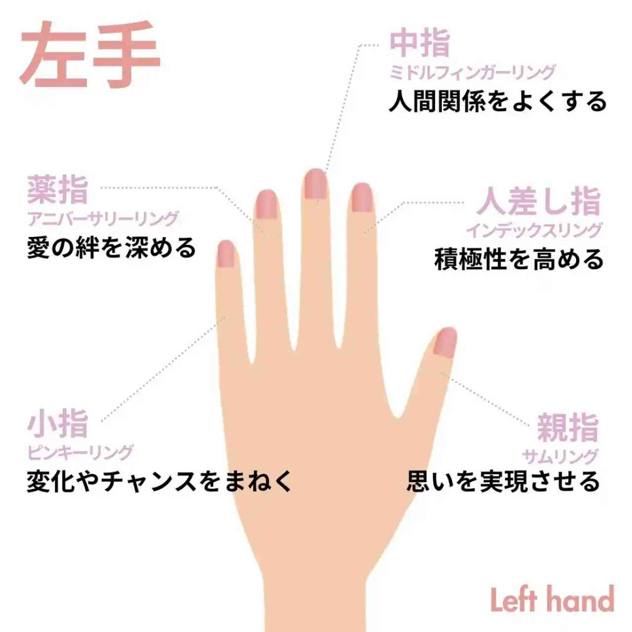 婚約指輪はどこにつける？左右10本の指の意味と重ね付けの正解【2026】