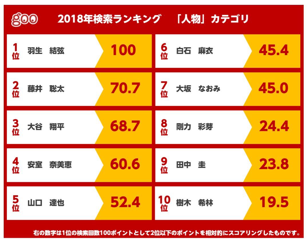 羽生結弦ブログランキング2026最前線｜熱狂の理由と噂の真相を徹底追跡