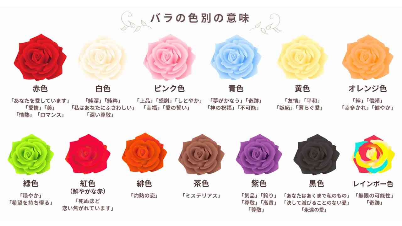 5本のバラが持つ本当の意味とは？出会えた喜びを伝える花言葉と失敗しない贈り方