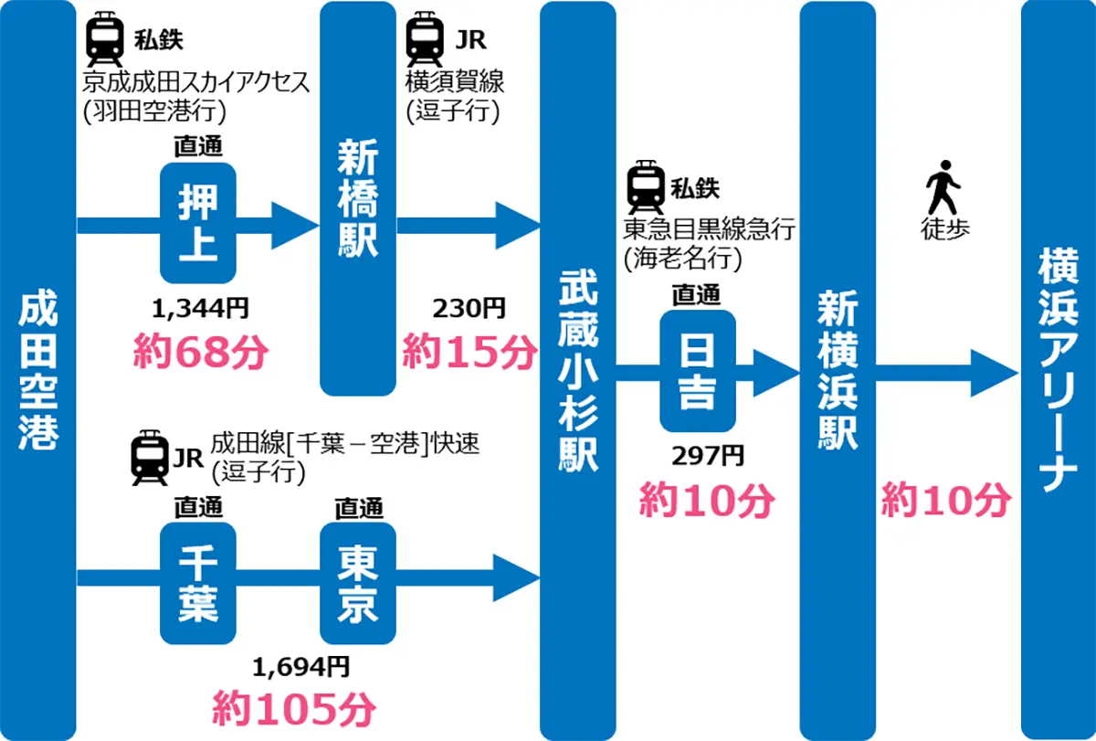 タイヤの空気圧チェック怠ると危険！プロが教える寿命向上ワザ
