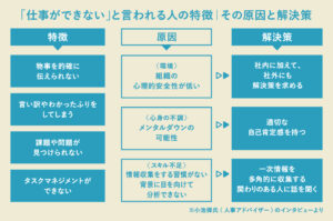 【徹底調査】 仕事 が できない 人 の 特徴 最新画像・動画まとめ #768