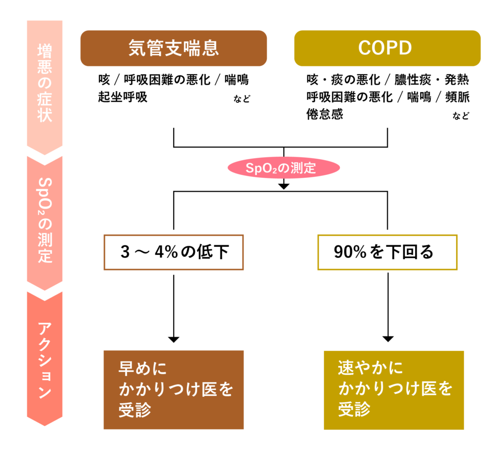 Spo2基準値の真実｜年代別の正常値・危険ライン・正しい測り方を徹底解説
