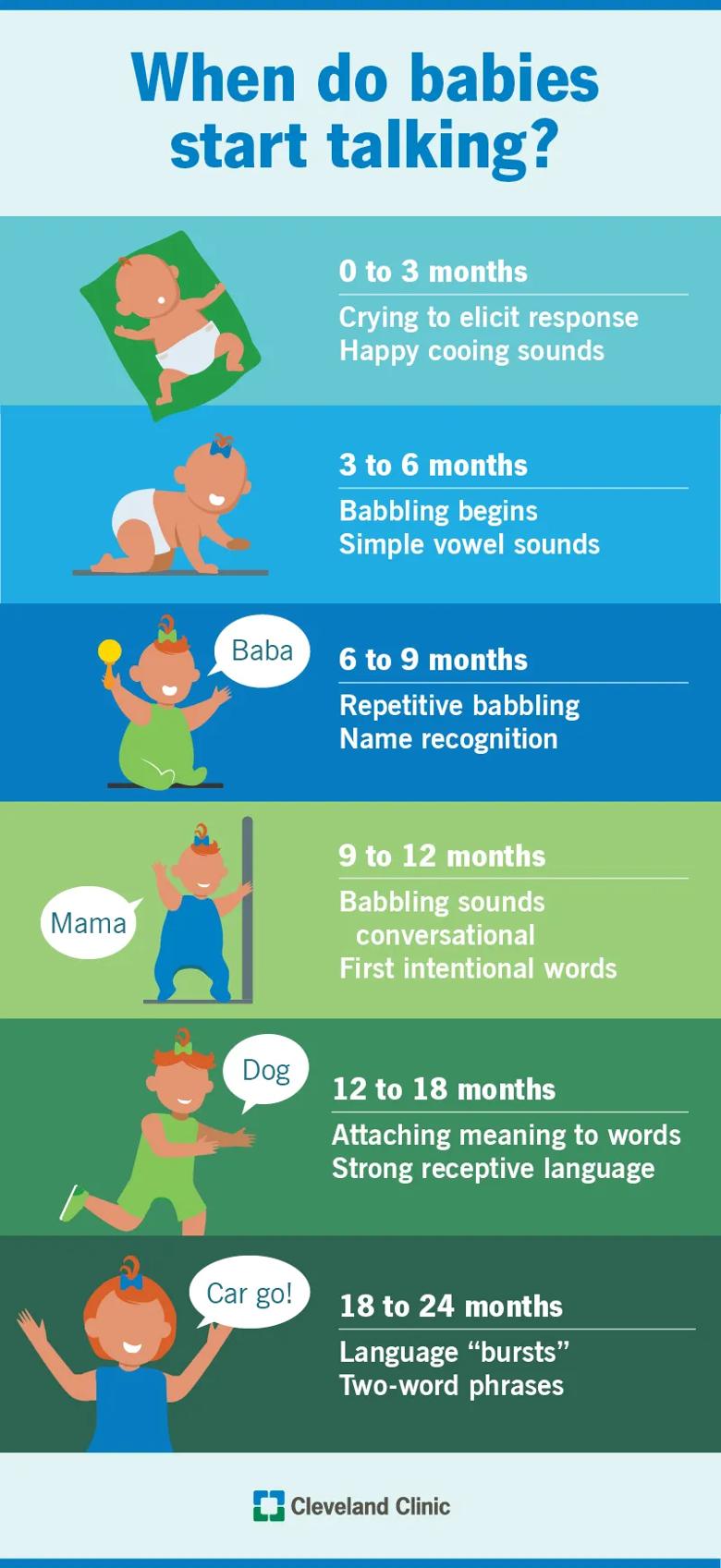 赤ちゃんの言葉はいつから？発語の目安と遅い時のサインを徹底解説