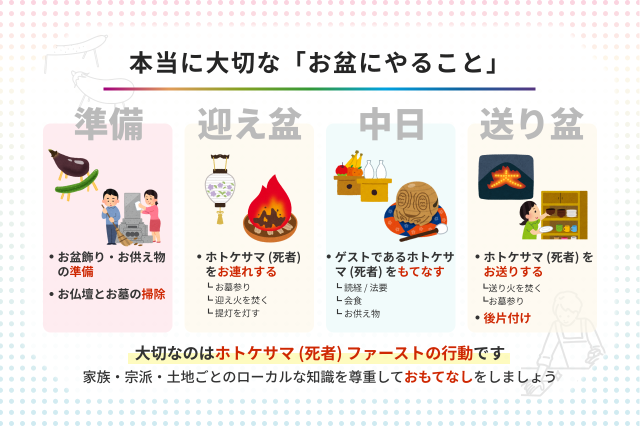 迎え盆のやり方完全ガイド｜準備から飾り付け、地域差と宗派の注意点まで徹底解説