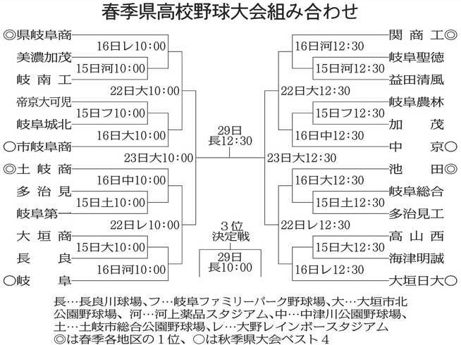 【2026年甲子園】激闘の熱気溢れるダイジェスト！劇的サヨナラと注目のドラフト候補が見せた極上のドラマ