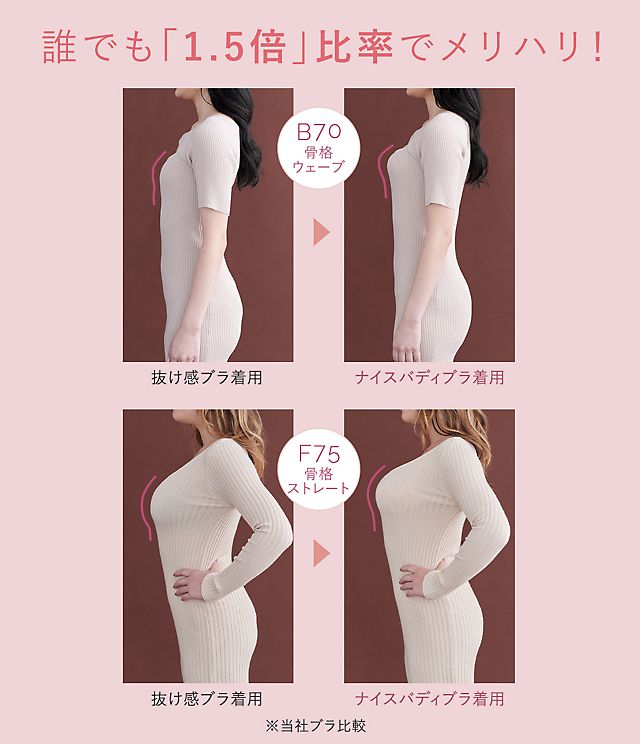 スリーサイズ診断の辛口評価！理想ボディとのギャップを精密分析