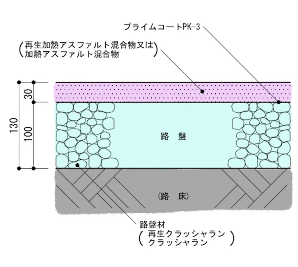 プライムコートとは？タックコートとの違いや単価・施工基準を徹底解説